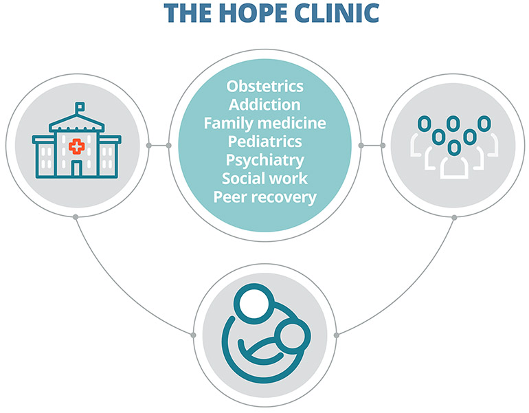 HOPE Clinic team