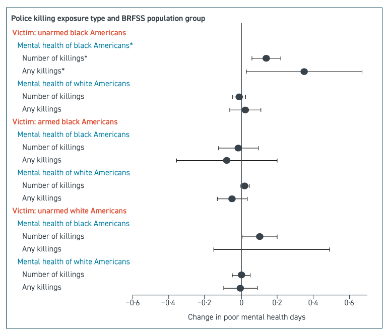 Police killing exposure type and BRFFS population group